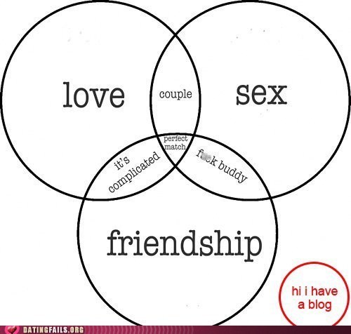 dating-fails-forever-a-blogger
